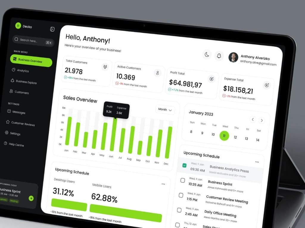 Business analytics dashboard UI design on laptop